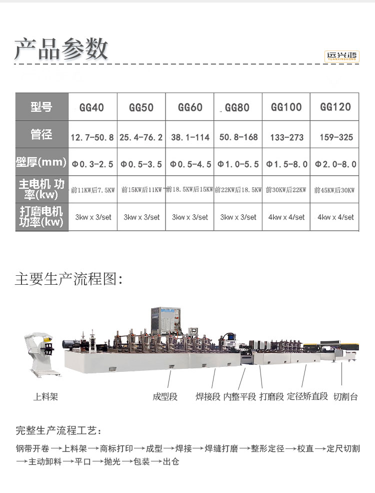 工業(yè)制管機2版4.18_06.jpg 工業(yè)制管機2版4.18_06.jpg